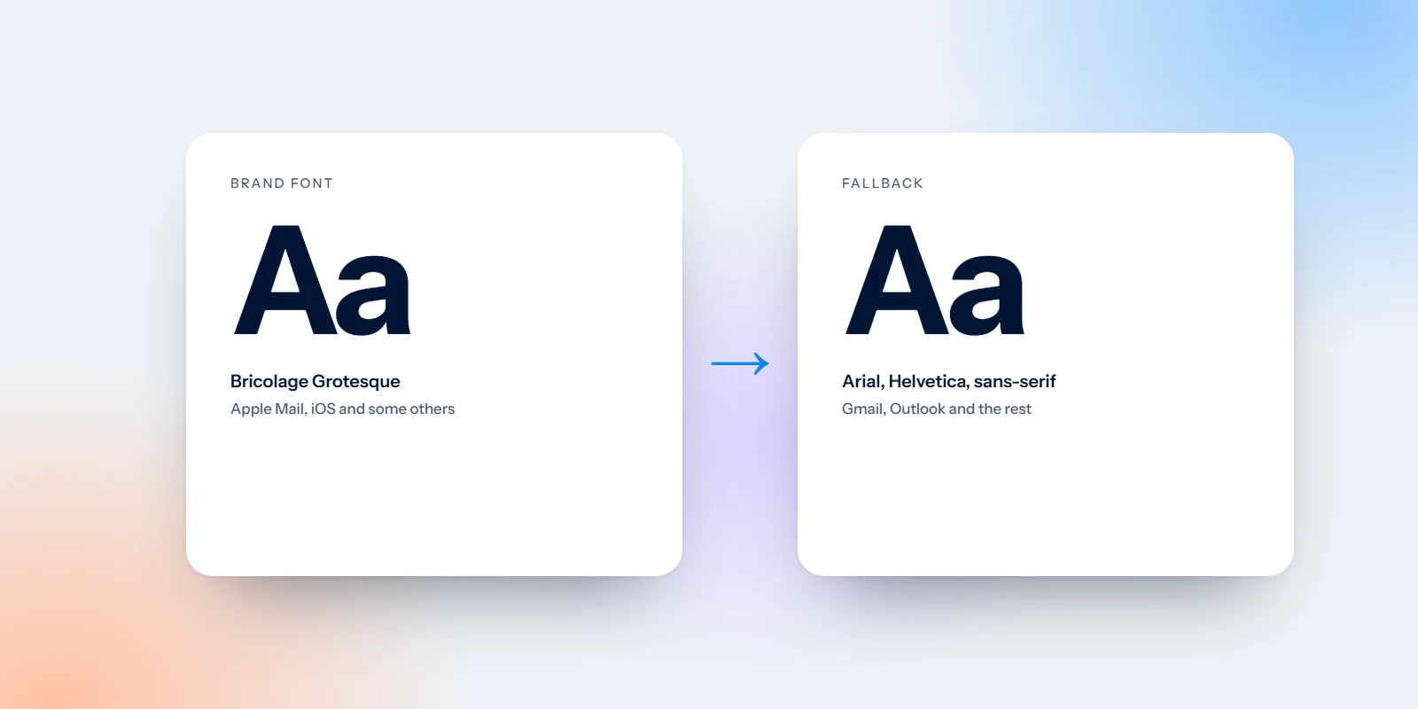 A brand font in email next to its Arial fallback