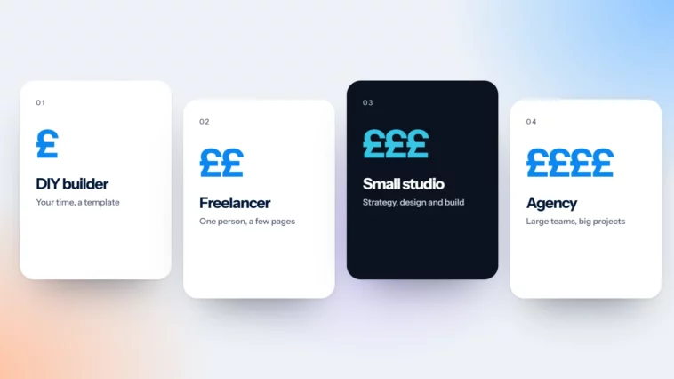 Four website options from DIY builder to agency, shown with one to four pound signs