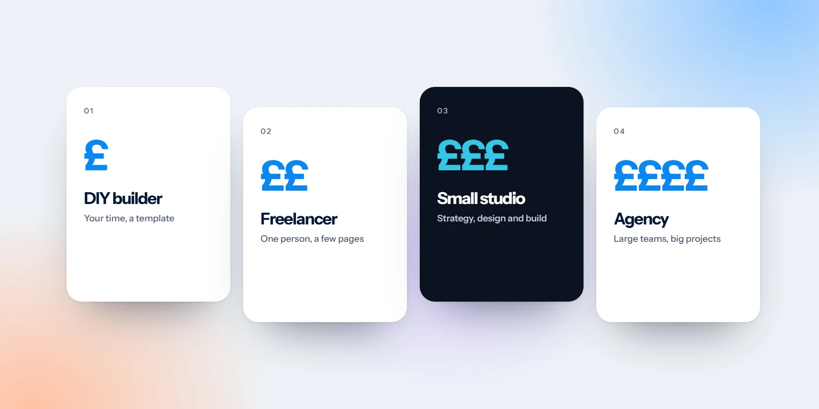 Four website options from DIY builder to agency, shown with one to four pound signs