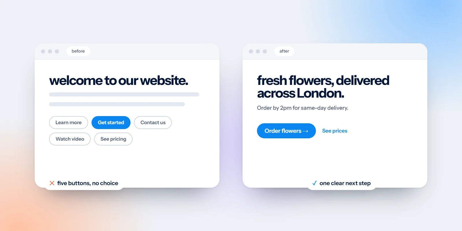 Two web pages compared: five competing buttons versus one clear main button
