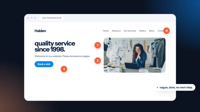 A vague homepage marked with numbered problem points