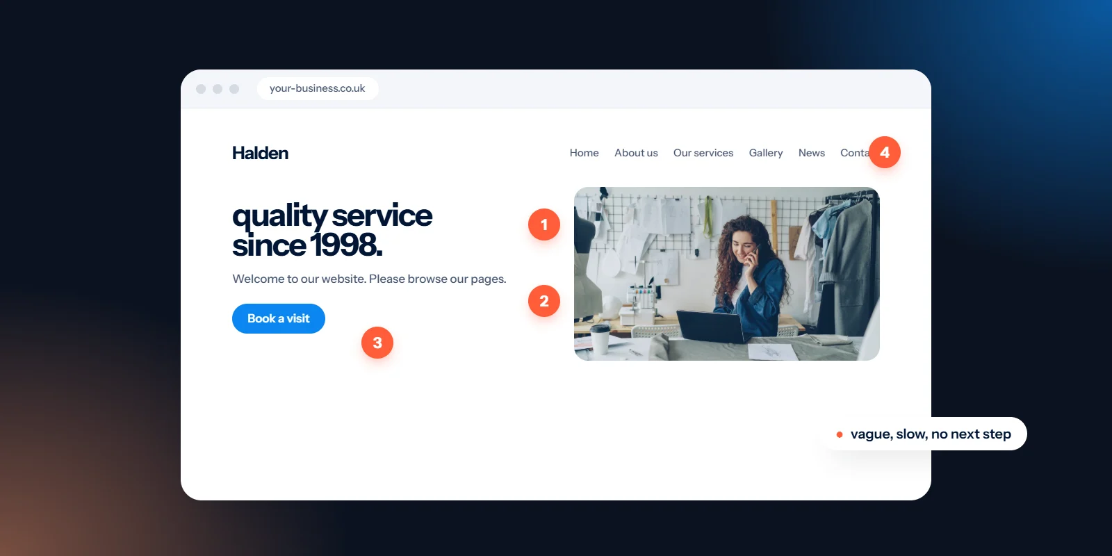 A vague homepage marked with numbered problem points