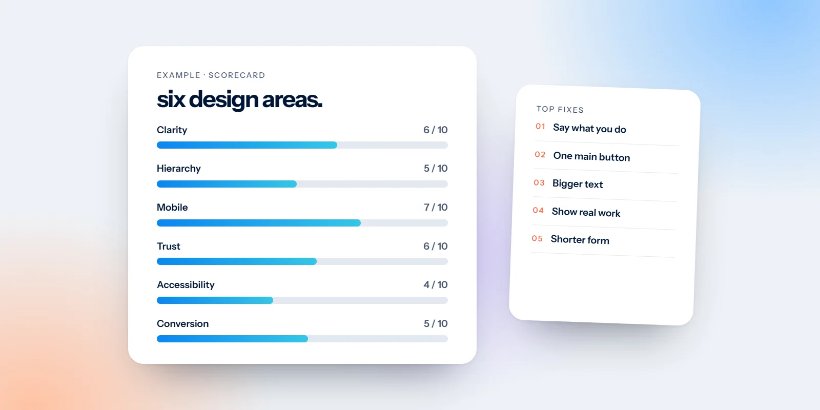 An example design review scorecard across six design areas, with top fixes