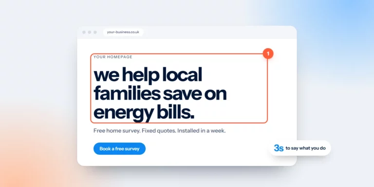 A homepage with a large, clear headline circled, and a note: three seconds to say what you do
